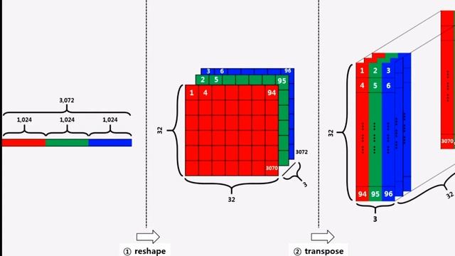 How to load and visualize CIFAR-10 and CIFAR-100 datasets смотреть онлайн