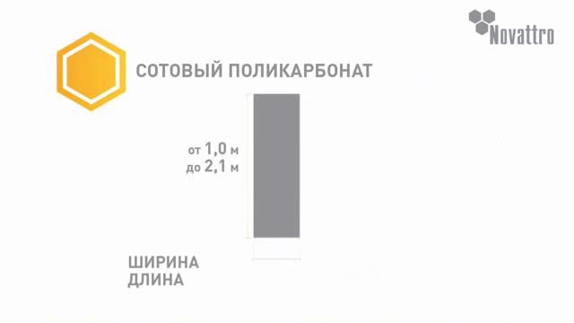 Поликарбонат Novattro