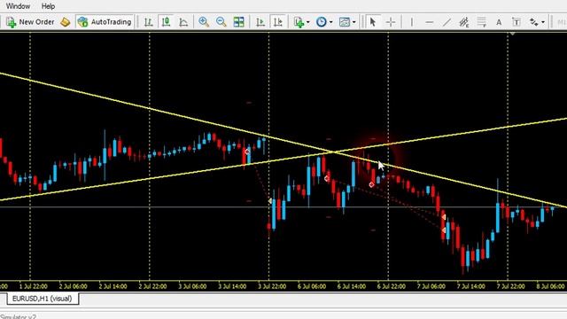 How To Draw And Trade With Trendline Trading System part -3 смотреть онлайн