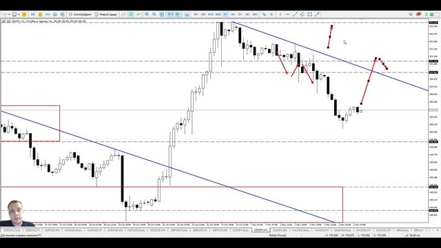 02.11 Время сделок. Ежедневный обзор рынка в 10.00 и 20.00 мск смотреть онлайн