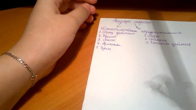 Русский язык.7 класс."Разряды наречий" смотреть онлайн