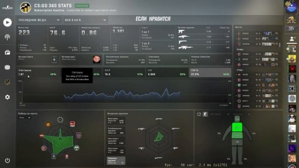 ПОЛНЫЙ ОБЗОР CS:GO 360 Stats - ОБНОВЛЕНИЕ КС ГО ОТ 04.05.2021 и конкурс - ВСЕМ УЧАСТНИКАМ - НАКЛЕЙКА