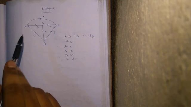 Graph Theory - Twigs and Links/ chords , Edges, Node pair voltages | Definitions and explanation . смотреть онлайн