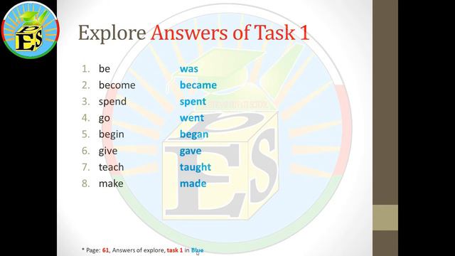 Grade 7 English Grammer yousra смотреть онлайн