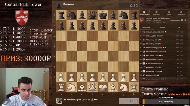 ЛУЧШИЙ Титульный Вторник - ГАМБИТ УРУСОВА против Грищука! Победы над топами и Матч с Накамурой! смотреть онлайн