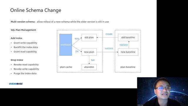 Architecture Insight of OceanBase: A Distributed SQL Database (Charlie Yang) смотреть онлайн