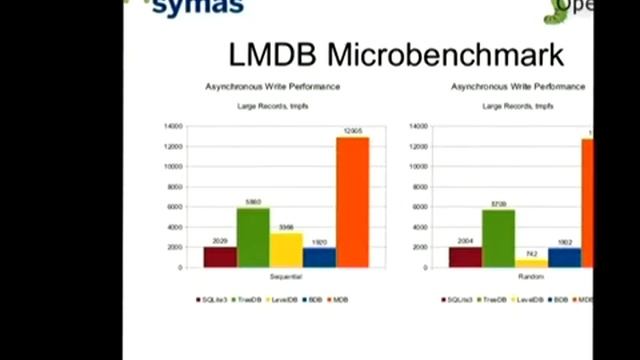 FOSDEM 2014 - Whats New In Openldap смотреть онлайн