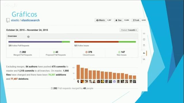 Webinar Escola Linux - Indexação de dados com elasticsearch смотреть онлайн