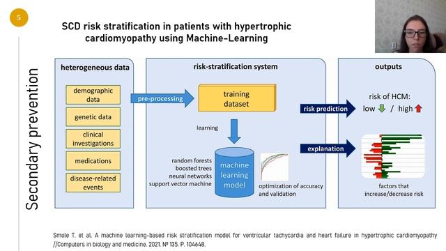 MACHINE LEARNING IN PRIMARY AND SECONDARY PREVENTION IN CARDIOLOGY смотреть онлайн