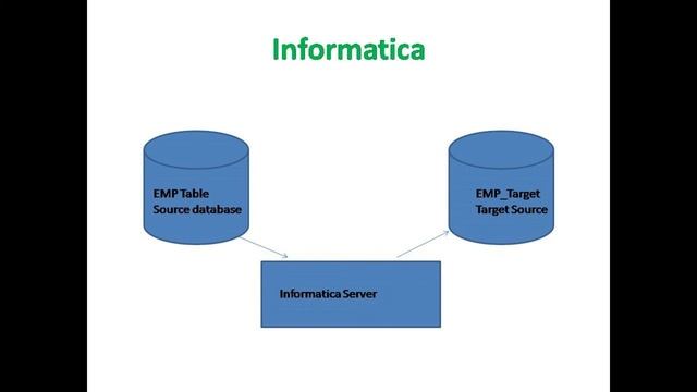 ODI - Oracle Data Integrator Tutorial || Part 1 смотреть онлайн