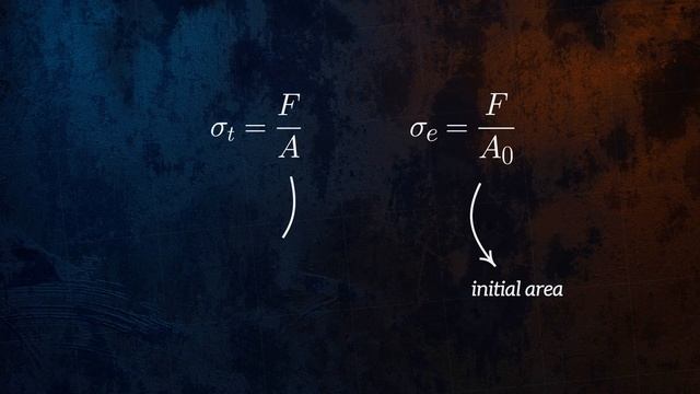 Understanding True Stress and True Strain смотреть онлайн