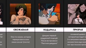 ТОП 30 Химено HIMENO Факты ЧЕЛОВЕК БЕНЗОПИЛА | Chainsaw man