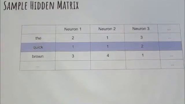 Word Embeddings. Feature learning in NLP. смотреть онлайн