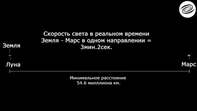 Путешествие света от Земли до Марса смотреть онлайн