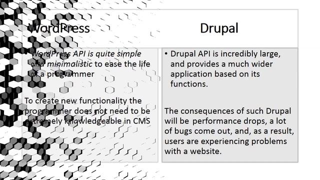 WordPress Vs Drupal