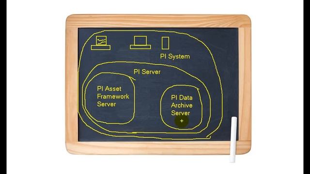 OSIsoft: Connect to a PI System using PI ProcessBook. v2010 смотреть онлайн