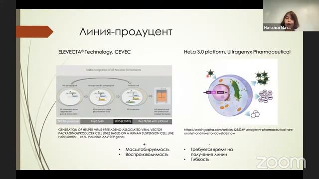 Наталья Матюхина - Современные подходы производства ААВ. Сложности и перспективы развития смотреть онлайн