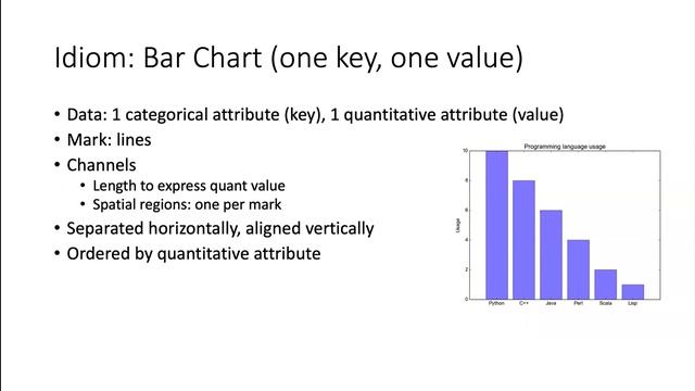 CST4060 - 2021 Jan - Lecture 6: Table Visualisation смотреть онлайн