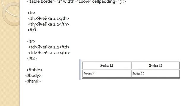 11 класс. Информатика. Использование таблиц. смотреть онлайн