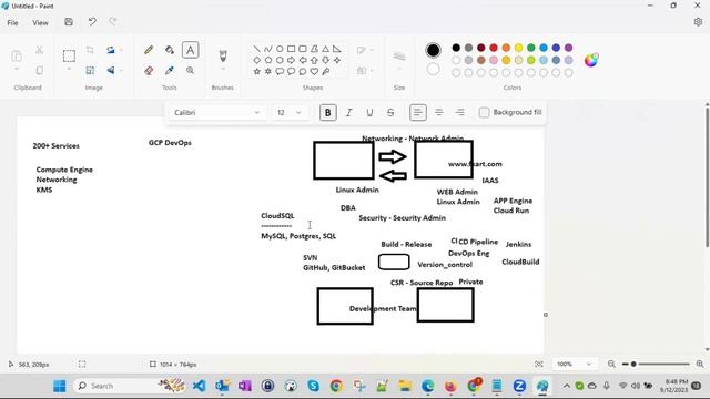 GCP DevOps Overview & Roadmap to get a job in GCP Platform | Learn GCP DevOps & GCP Infrastructure смотреть онлайн