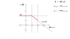 23) Построение Л.А.Ч.Х. и Л.Ф.Ч.Х. системы по её передаточной функции.mp4