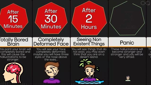 Timeline: If You Stare At The Mirror Forever смотреть онлайн