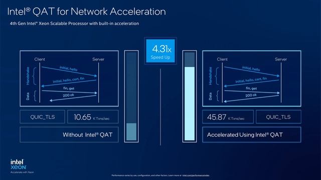 Intel® QAT for Network Acceleration | Intel Business смотреть онлайн