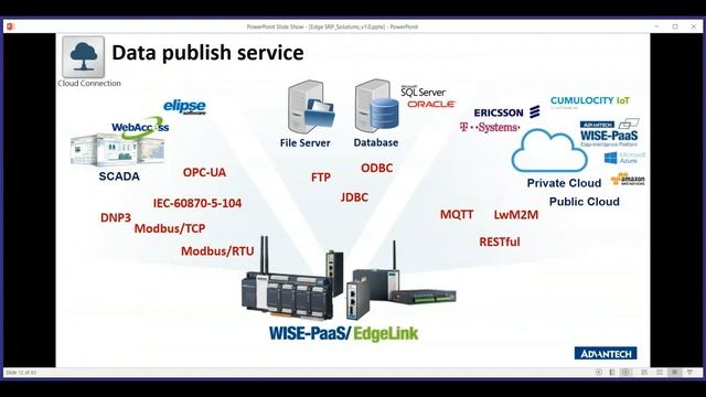 [Webinar] Advantech Türkiye Faz II İş Modeli : Yazılım Çözümleri ve Edge Hazır Çözüm Paketleri смотреть онлайн