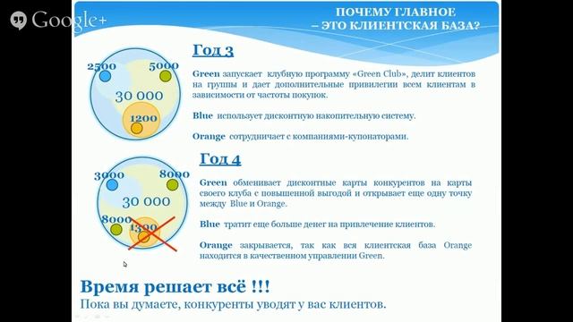 Как захватить рынок в Вашей нише? смотреть онлайн
