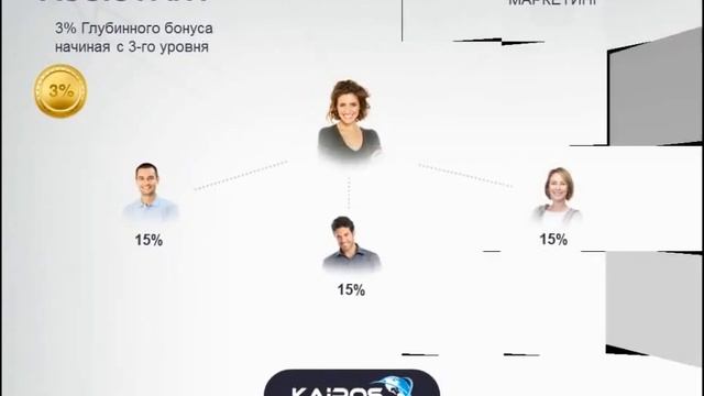 Kairos Technologies короткая презентация маркетинга. смотреть онлайн
