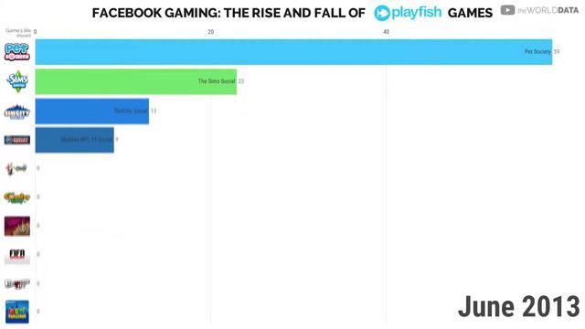 The Rise and Fall of Playfish Games (2007-2013) смотреть онлайн