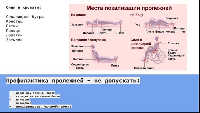 Профилактика пролежней. Школа ухода в Функциональном доме ПРЦ смотреть онлайн
