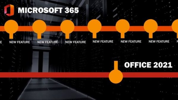 Office 2021 vs Microsoft 365: what's the difference & what's new?