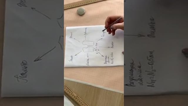 Шьем по одной выкройке. Норма построения смотреть онлайн