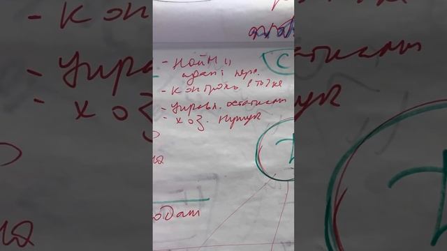 Финансовая мотивация директора магазина. Пример ролевых разработок смотреть онлайн