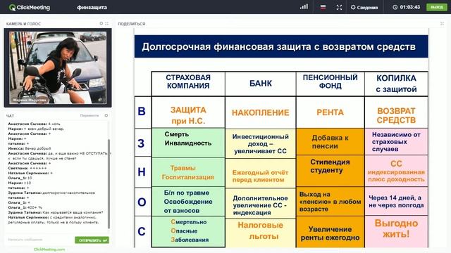 Страхование жизни. Как сформировать финансовую защиту для себя и семьи. MyInvestCommunity. смотреть онлайн