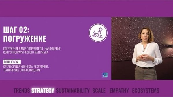 ОТ ЗНАНИЯ К СТРАТЕГИИ. Программа когнитивной эмпатии. Т.Зиглина, И.Наджафова, И.Бойкова, Ipsos