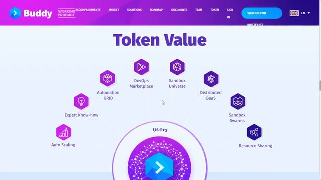 Обзор Buddy (BUD): Что нужно знать о проекте? смотреть онлайн