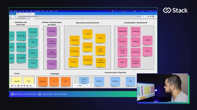 Roadmap Completo das Tecnologias de Data Science. смотреть онлайн
