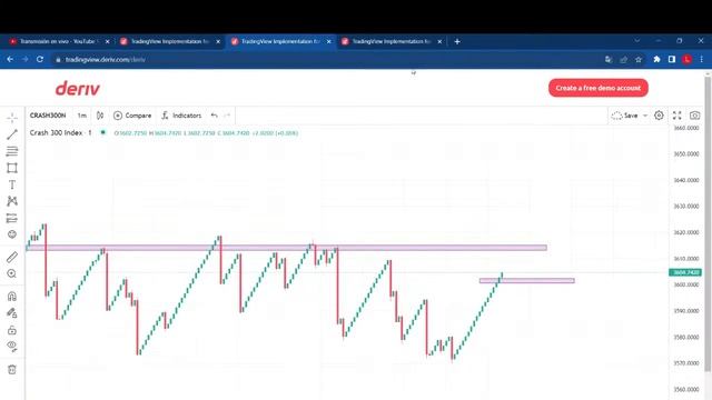 INDICES SINTETICOS EN VIVO viernes de cobro смотреть онлайн