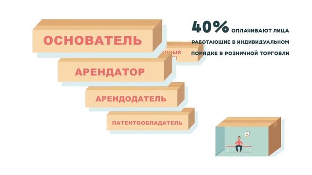 Скидки при оплате взноса обязательного медицинского страхования на 2019 смотреть онлайн