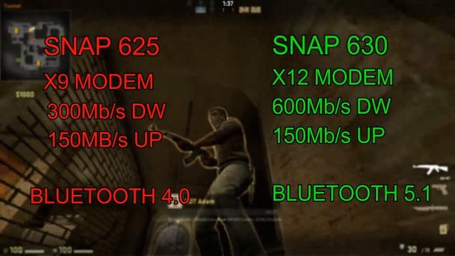 Snapdragon 625 vs Snapdragon 630 ||CPU FIGHT|| WHICH ONE IS BEST?? смотреть онлайн