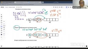 Основное и возбужденное состояние атома