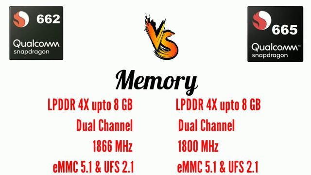 Snapdragon 662 Vs Snapdragon 665 ?? Full Comparison | Snapdragon 665 Vs Snapdragon 662 Processor