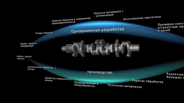 Как немцы делают огромные коленвалы. смотреть онлайн