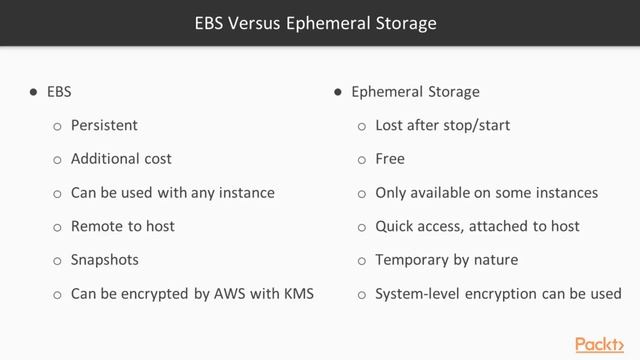 Exploring AWS Instances, Netw & Databases : Should I Use EBS or Ephemeral Storage? | packtpub.com смотреть онлайн