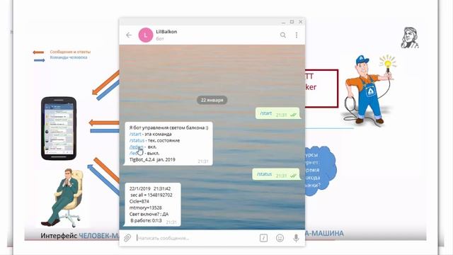 Как работает обмен данными ботов Телеграм и MQTT ? смотреть онлайн