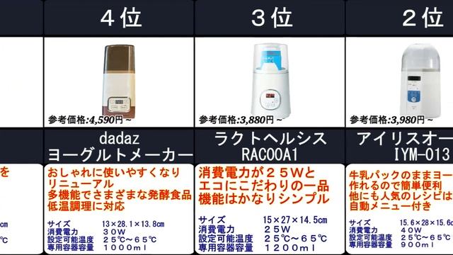 2022年【簡単に作れて抜群の節約に！】ヨーグルトメーカー　人気ランキングTOP10 смотреть онлайн