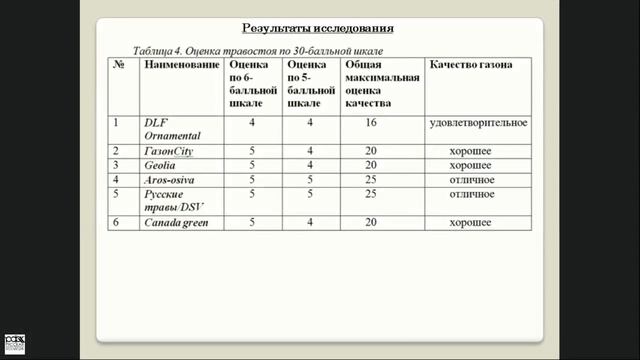 С.В. Тазина "Перспективы использования низкор. трав в составе карликовых травосмесей в усл. города смотреть онлайн