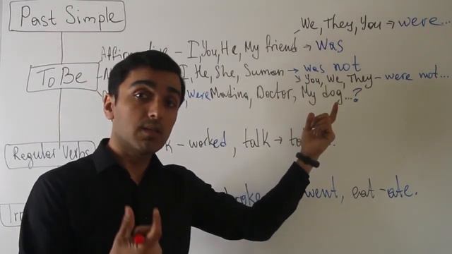 Замони Гузашта - Past Simple - дар забони англисӣ | Дарси англиси смотреть онлайн